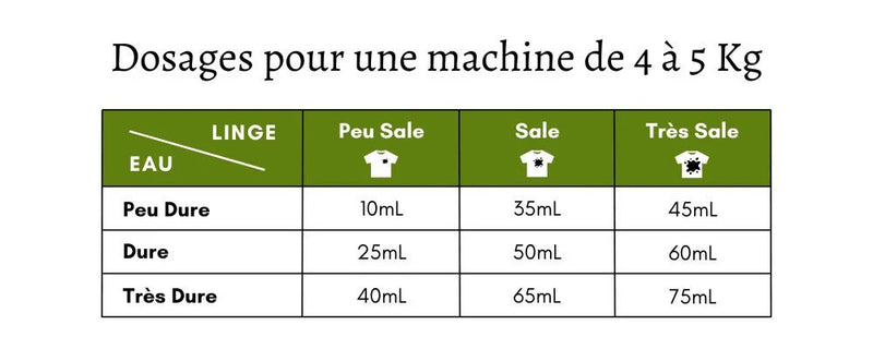 Lessive liquide concentré Tout linge LAVANDE vrac - Vegan- Nature & Progrès - BIB 10L